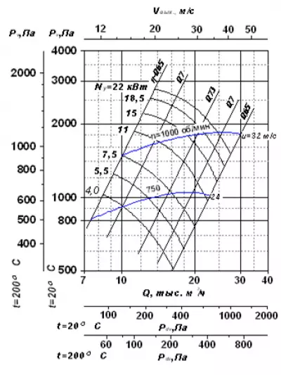 ВР 280-46 №6,3 5,5х750